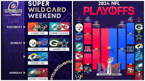 nfl super wild card weekend 2024|2024 nfl wild card matchups.